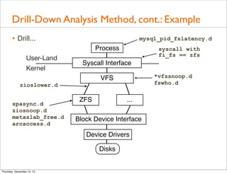 Drill-Down Analysis Method, cont.: Example
       • Drill...                                    mysql_pid_fslatency.d
    ...