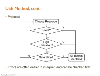 USE Method, cont.
       • Process:
                                Choose Resource

                                     ...