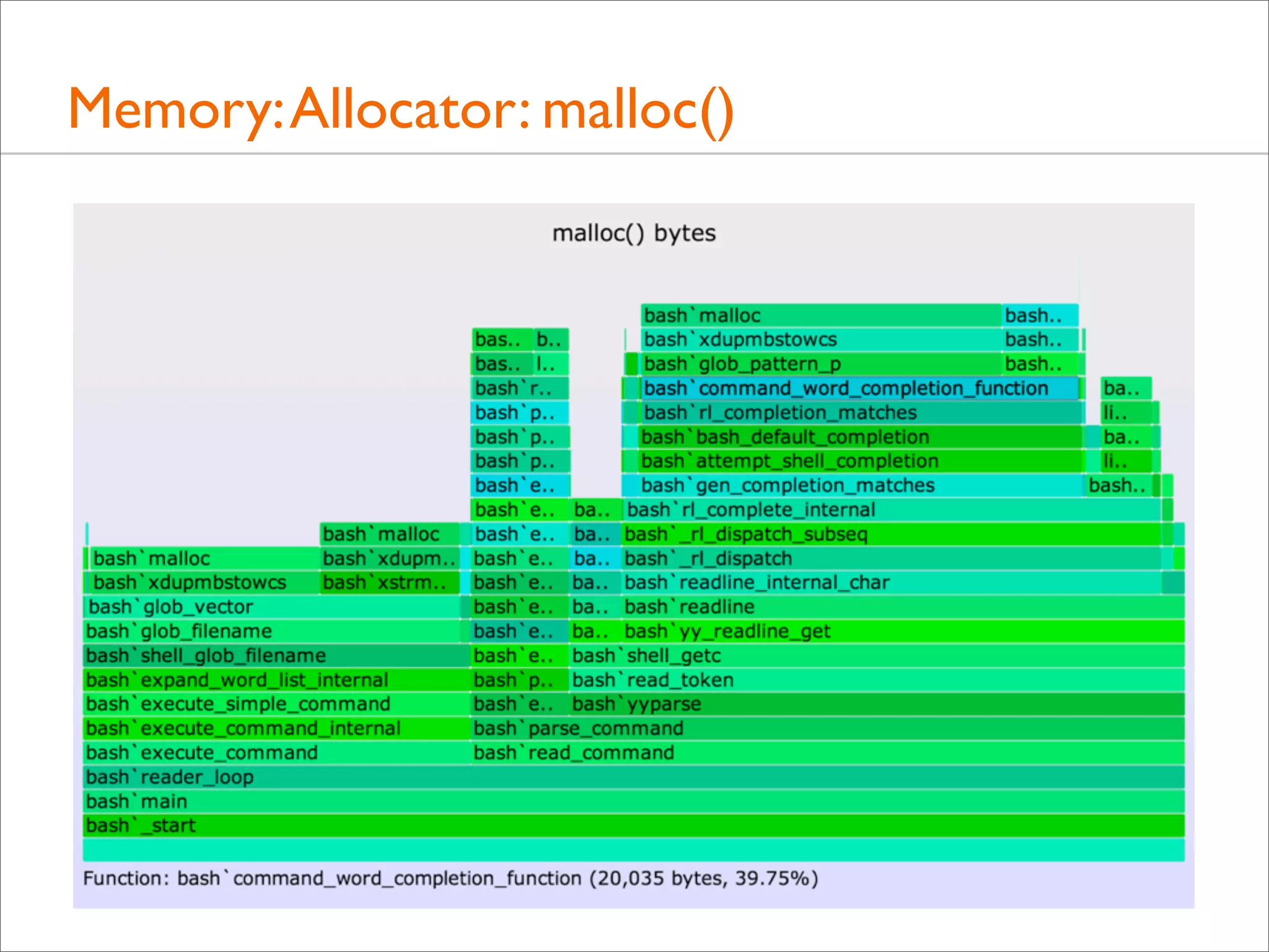 Memory: Allocator: malloc()

 