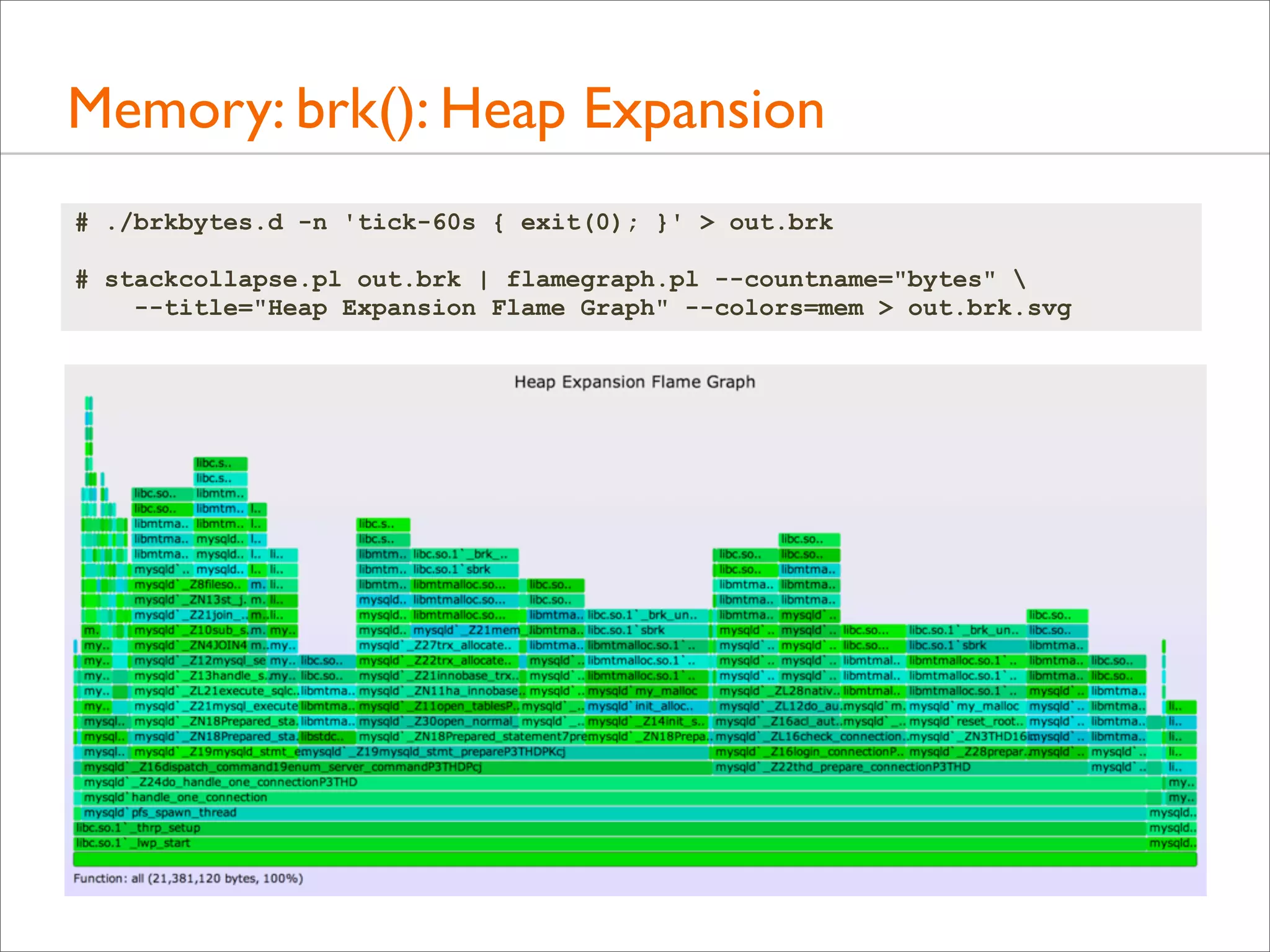 Memory: brk(): Heap Expansion
# ./brkbytes.d -n 'tick-60s { exit(0); }' > out.brk
# stackcollapse.pl out.brk | flamegraph.pl --countname="bytes" 
--title="Heap Expansion Flame Graph" --colors=mem > out.brk.svg

 