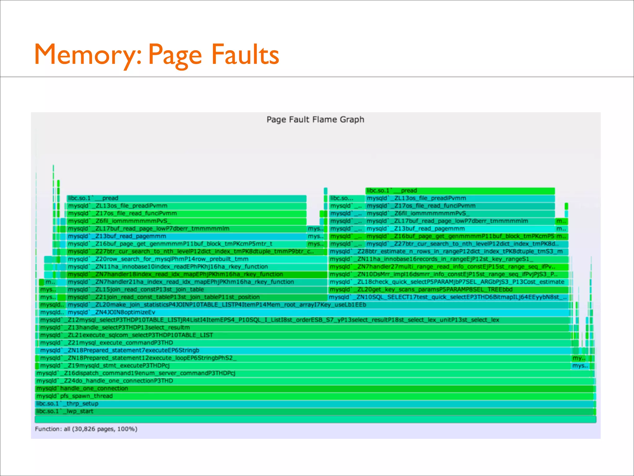 Memory: Page Faults

 