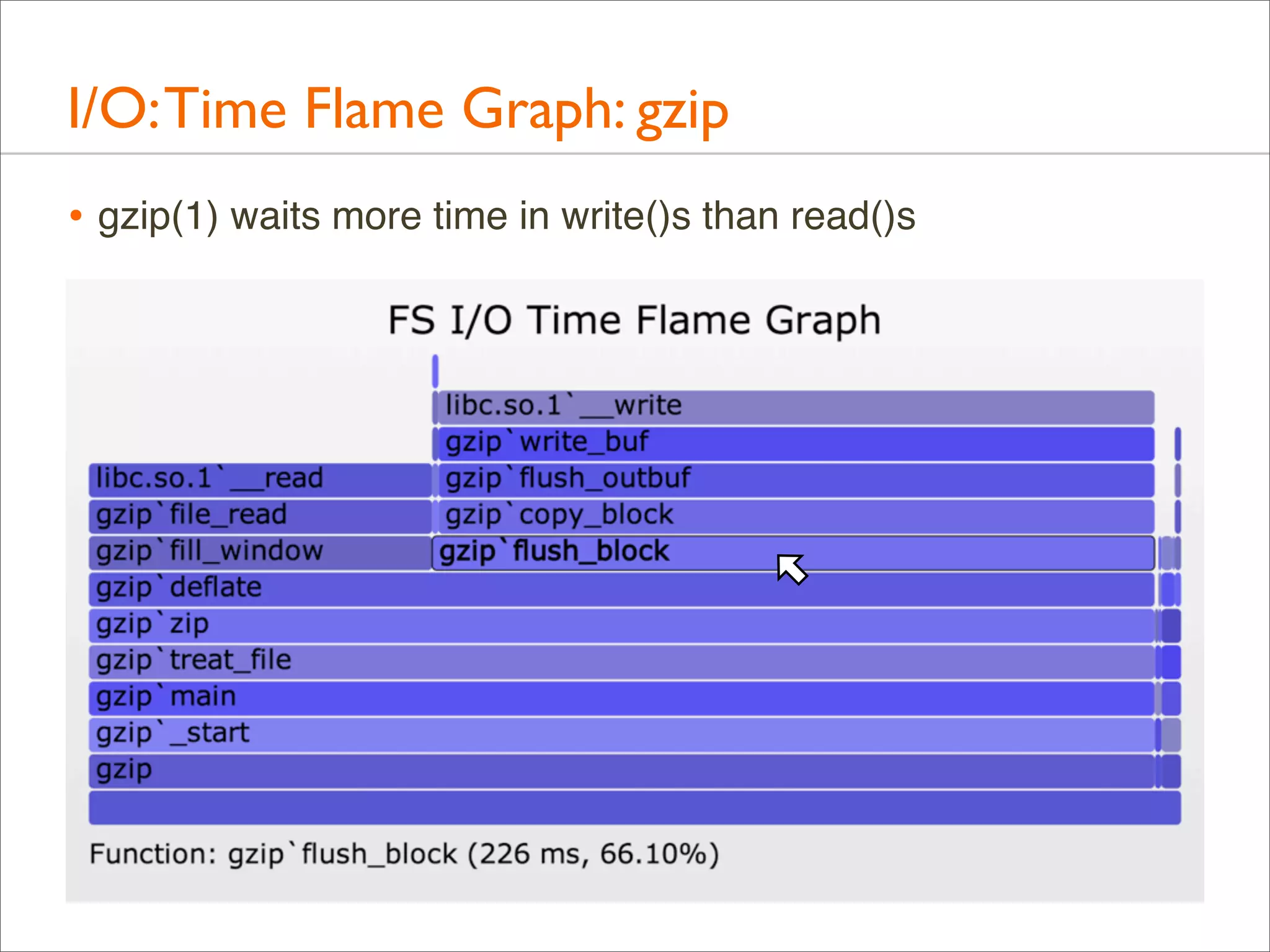 I/O: Time Flame Graph: gzip
• gzip(1) waits more time in write()s than read()s

 