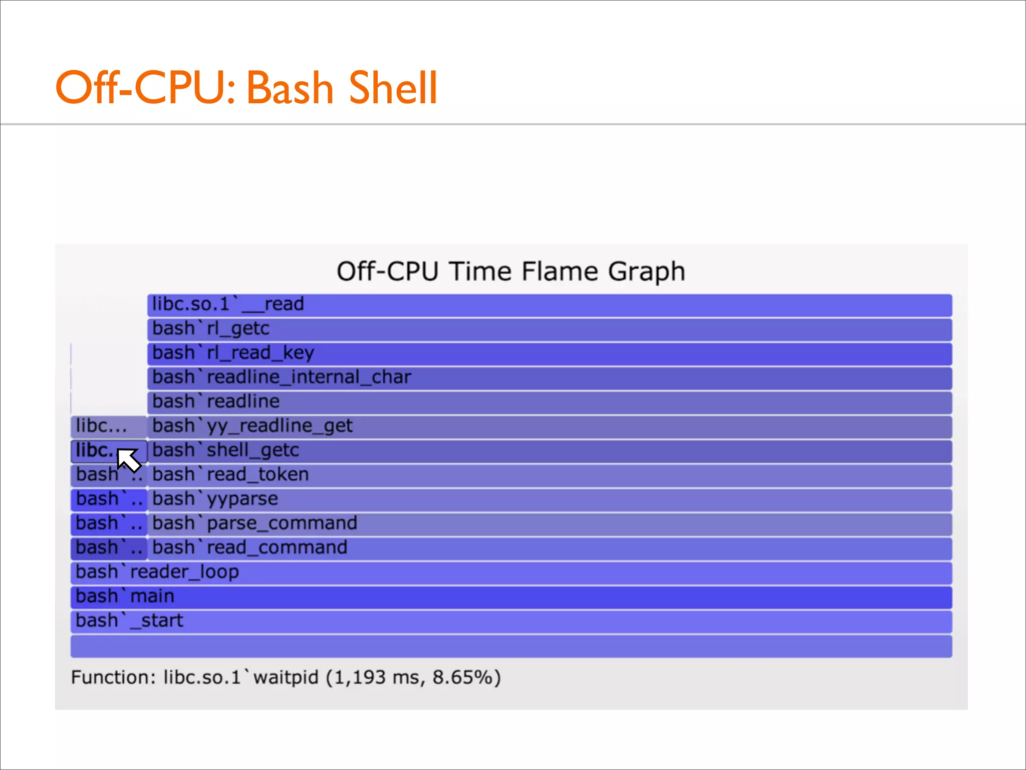 Off-CPU: Bash Shell

 
