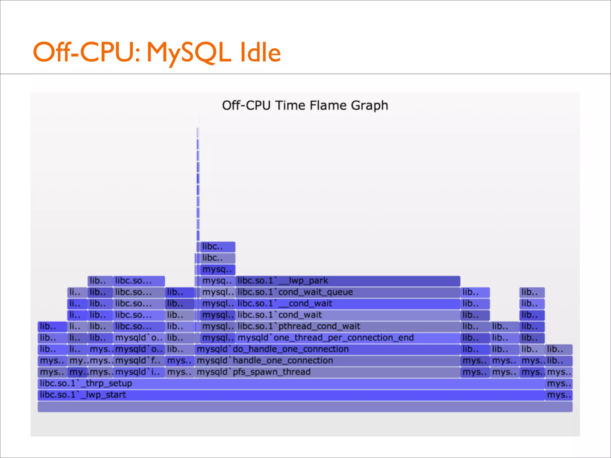 Off-CPU: MySQL Idle

 