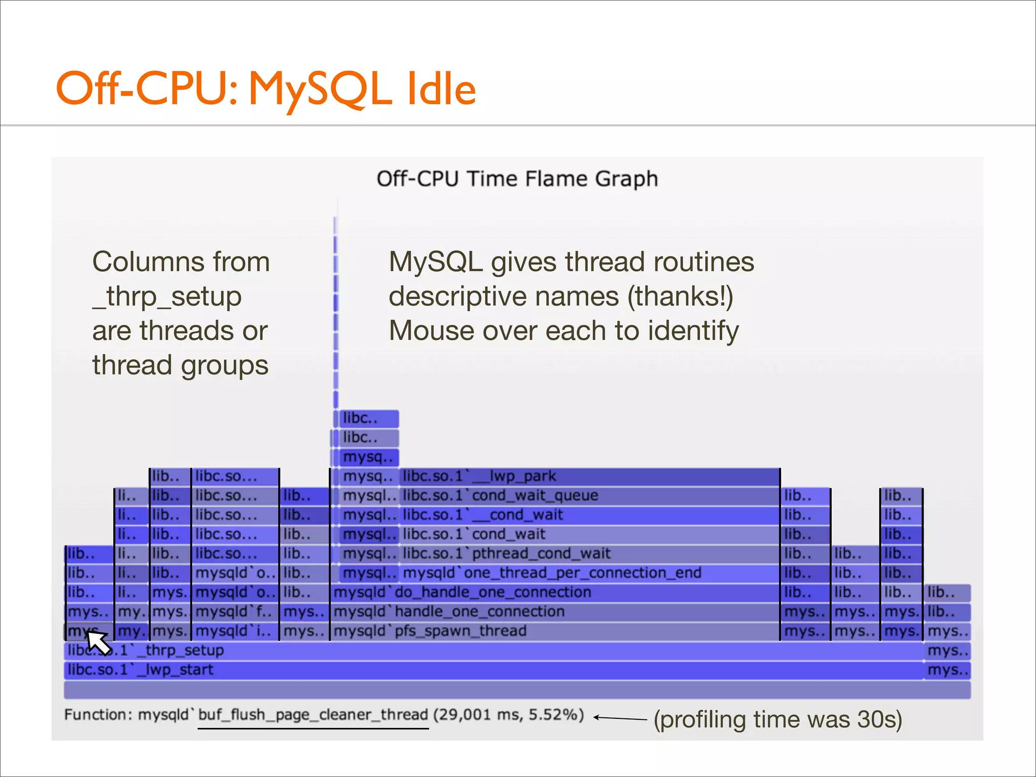 Off-CPU: MySQL Idle

Columns from
_thrp_setup
are threads or
thread groups

MySQL gives thread routines
descriptive names (thanks!)
Mouse over each to identify

(proﬁling time was 30s)

 