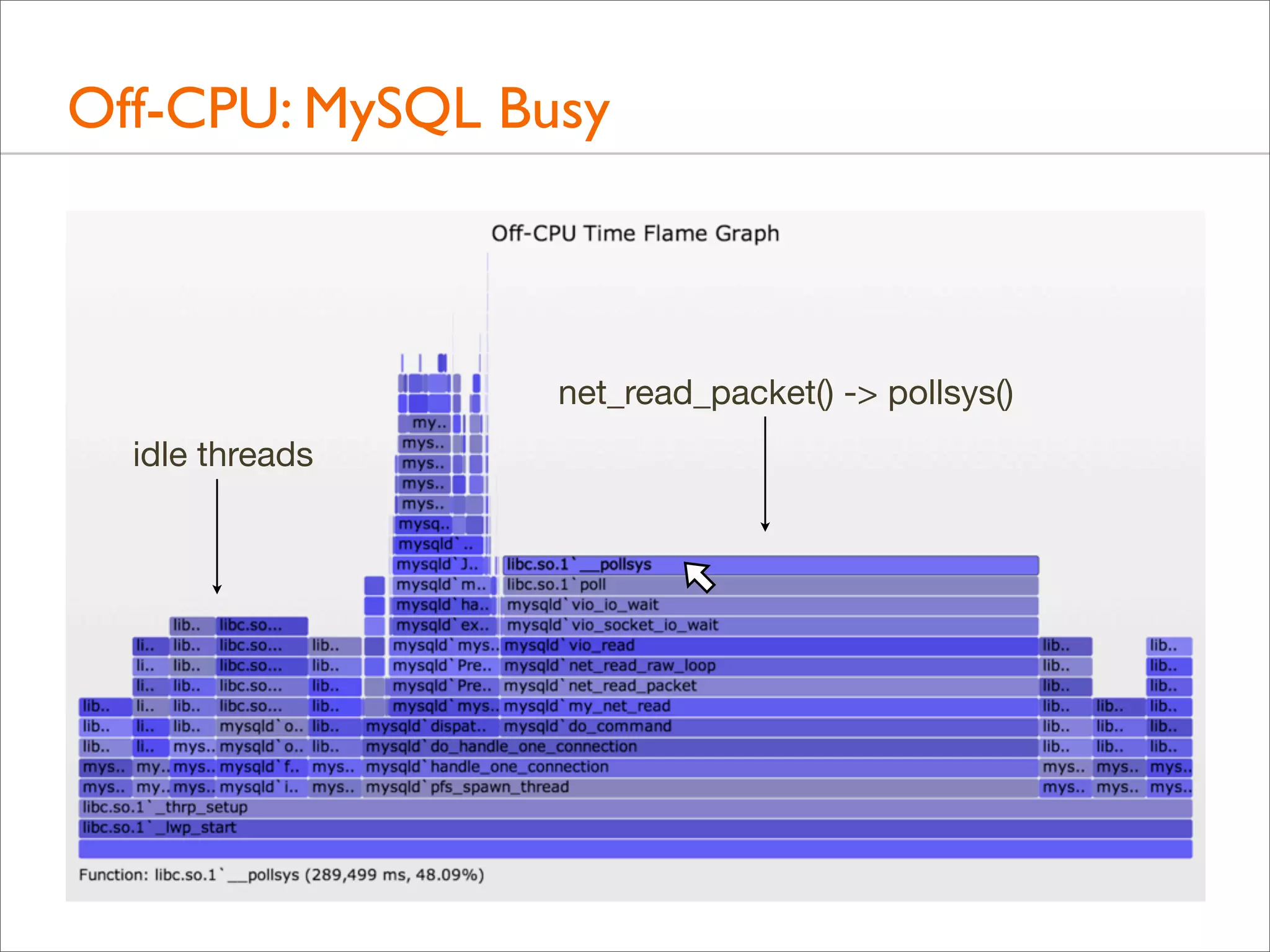 Off-CPU: MySQL Busy

net_read_packet() -> pollsys()
idle threads

 