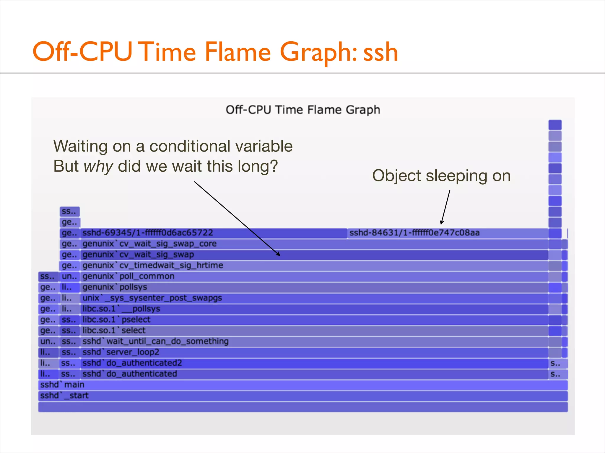 Off-CPU Time Flame Graph: ssh
Waiting on a conditional variable
But why did we wait this long?

Object sleeping on

 