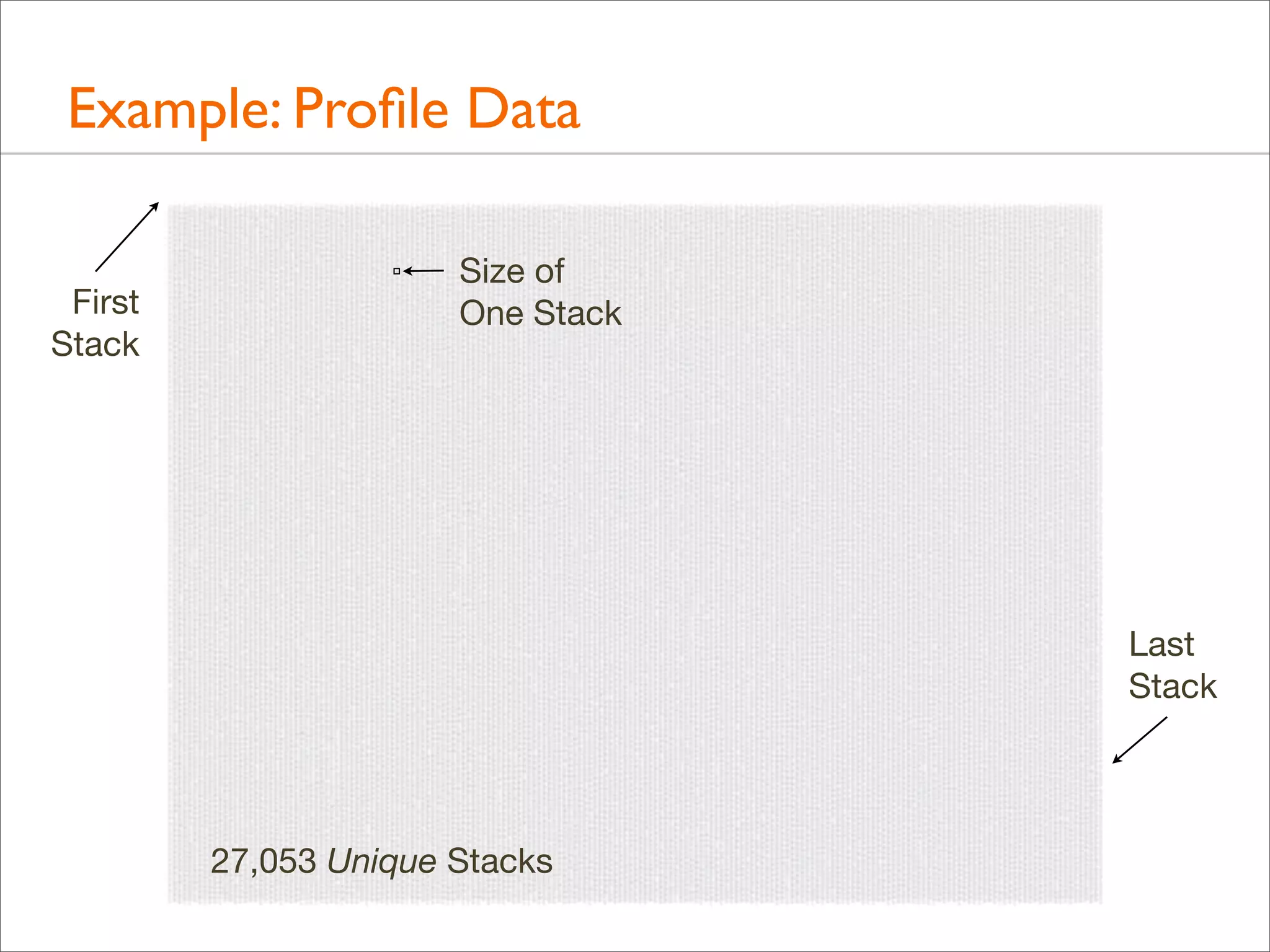 Example: Proﬁle Data
First
Stack

Size of
One Stack

Last
Stack

27,053 Unique Stacks MySQL
60 seconds of on-CPU

 