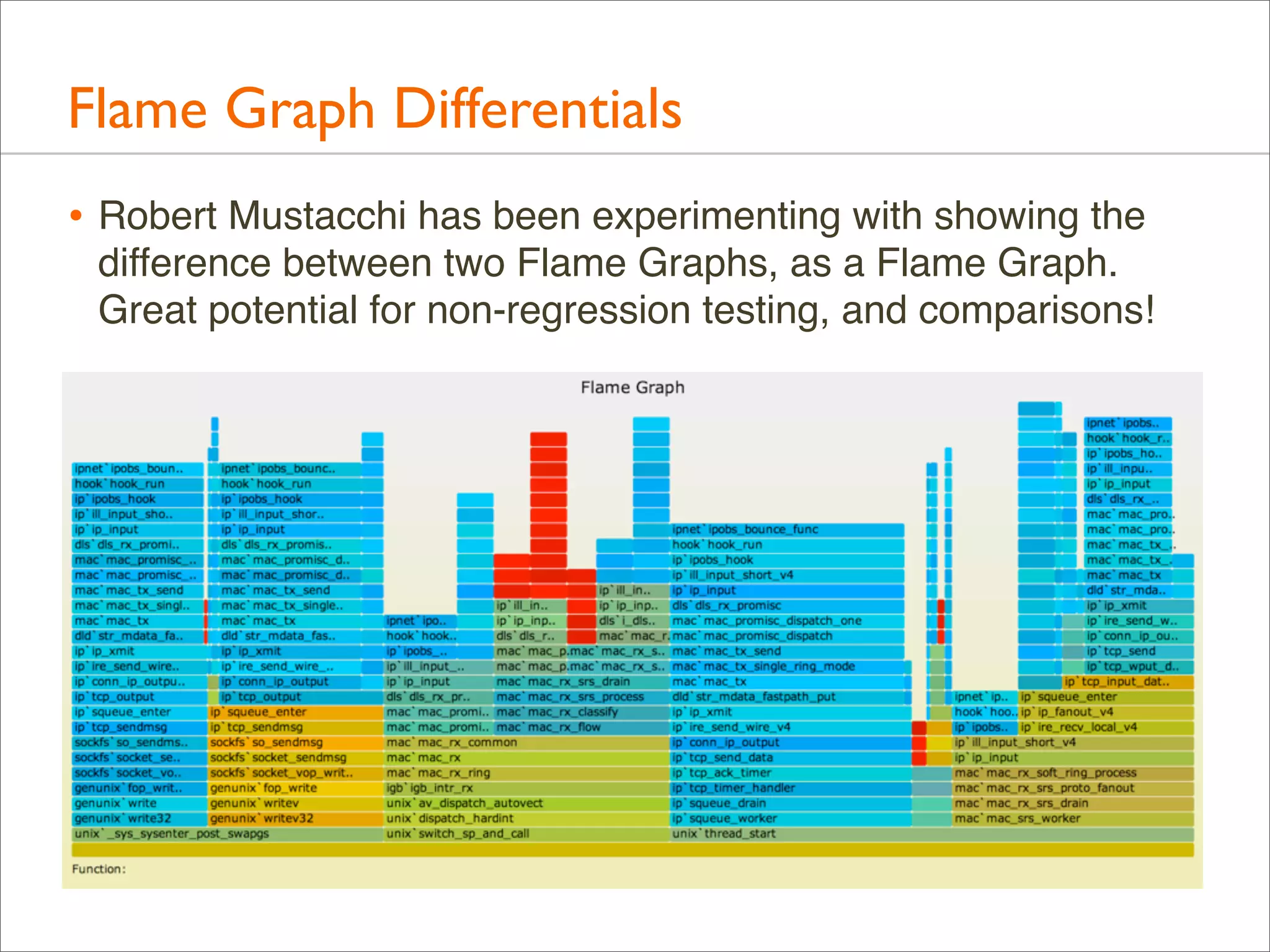 Flame Graph Differentials
• Robert Mustacchi has been experimenting with showing the
difference between two Flame Graphs, as a Flame Graph.
Great potential for non-regression testing, and comparisons!

 