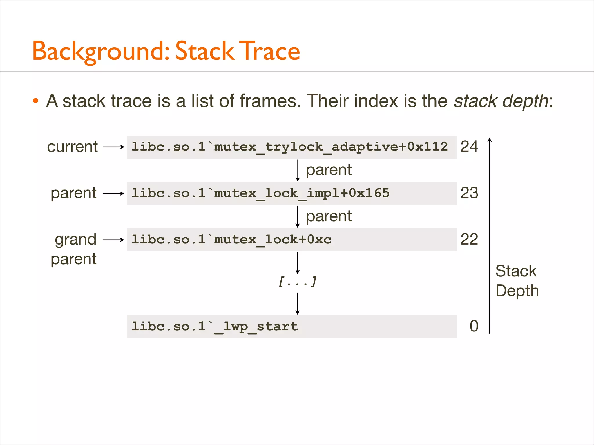 Background: Stack Trace
• A stack trace is a list of frames. Their index is the stack depth:
current

libc.so.1`mutex_trylock_adaptive+0x112 24

parent
parent

libc.so.1`mutex_lock_impl+0x165

23

parent
grand
parent

libc.so.1`mutex_lock+0xc

22
Stack
Depth

[...]
libc.so.1`_lwp_start

0

 