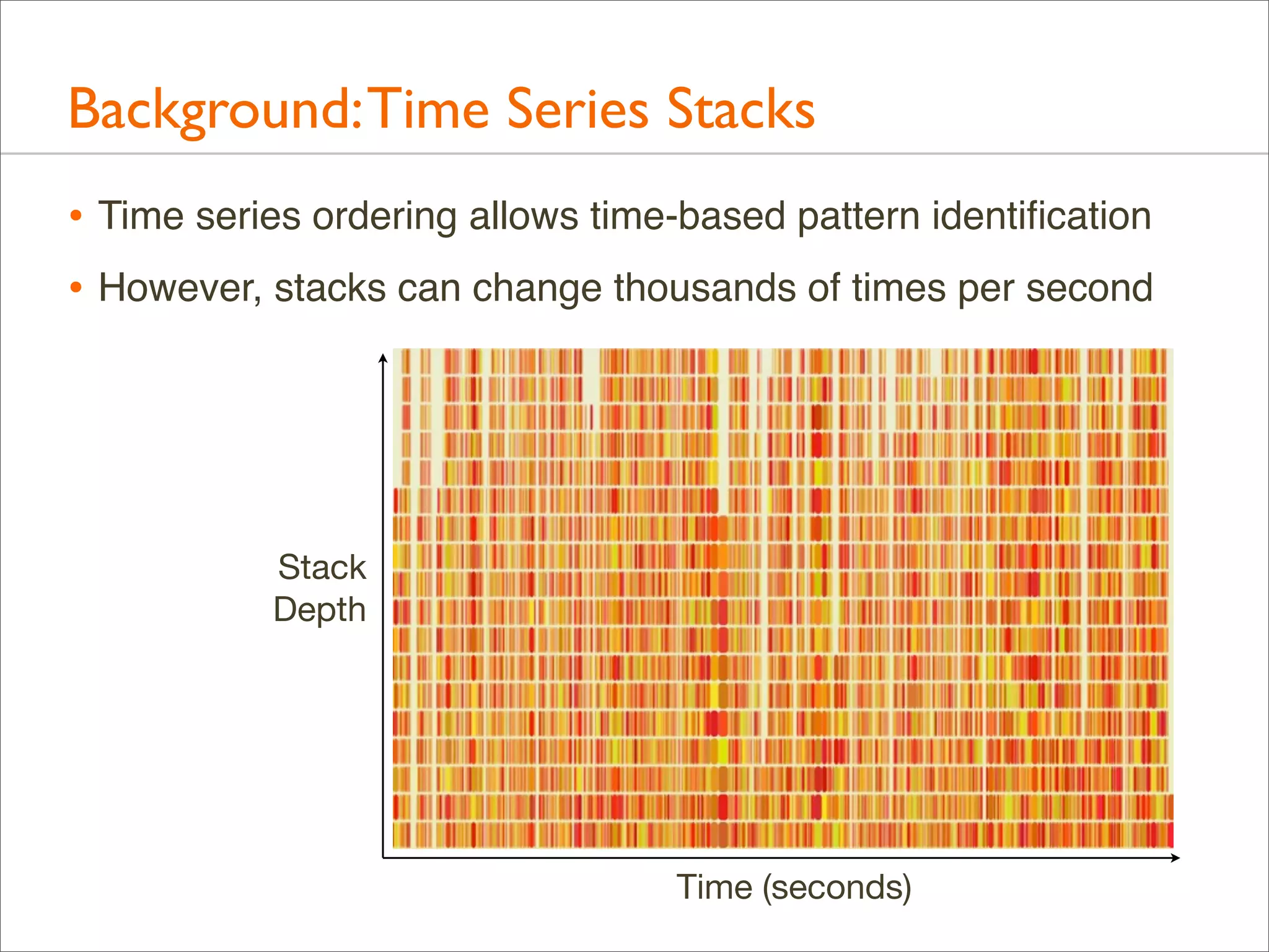 Background: Time Series Stacks
• Time series ordering allows time-based pattern identiﬁcation
• However, stacks can change thousands of times per second

Stack
Depth

Time (seconds)

 