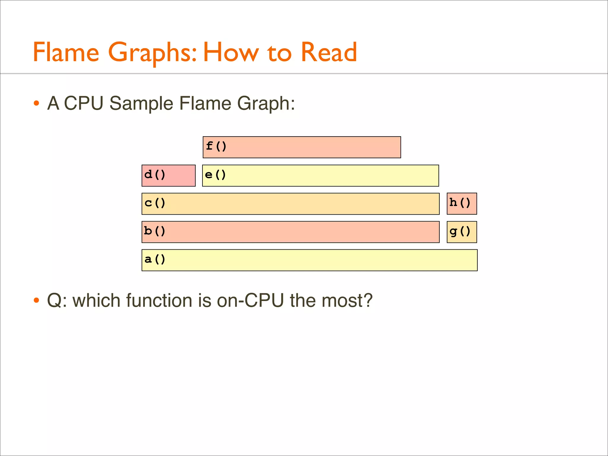 Flame Graphs: How to Read
• A CPU Sample Flame Graph:
f()
d()

e()

c()

h()

b()

g()

a()

• Q: which function is on-CPU the most?

 