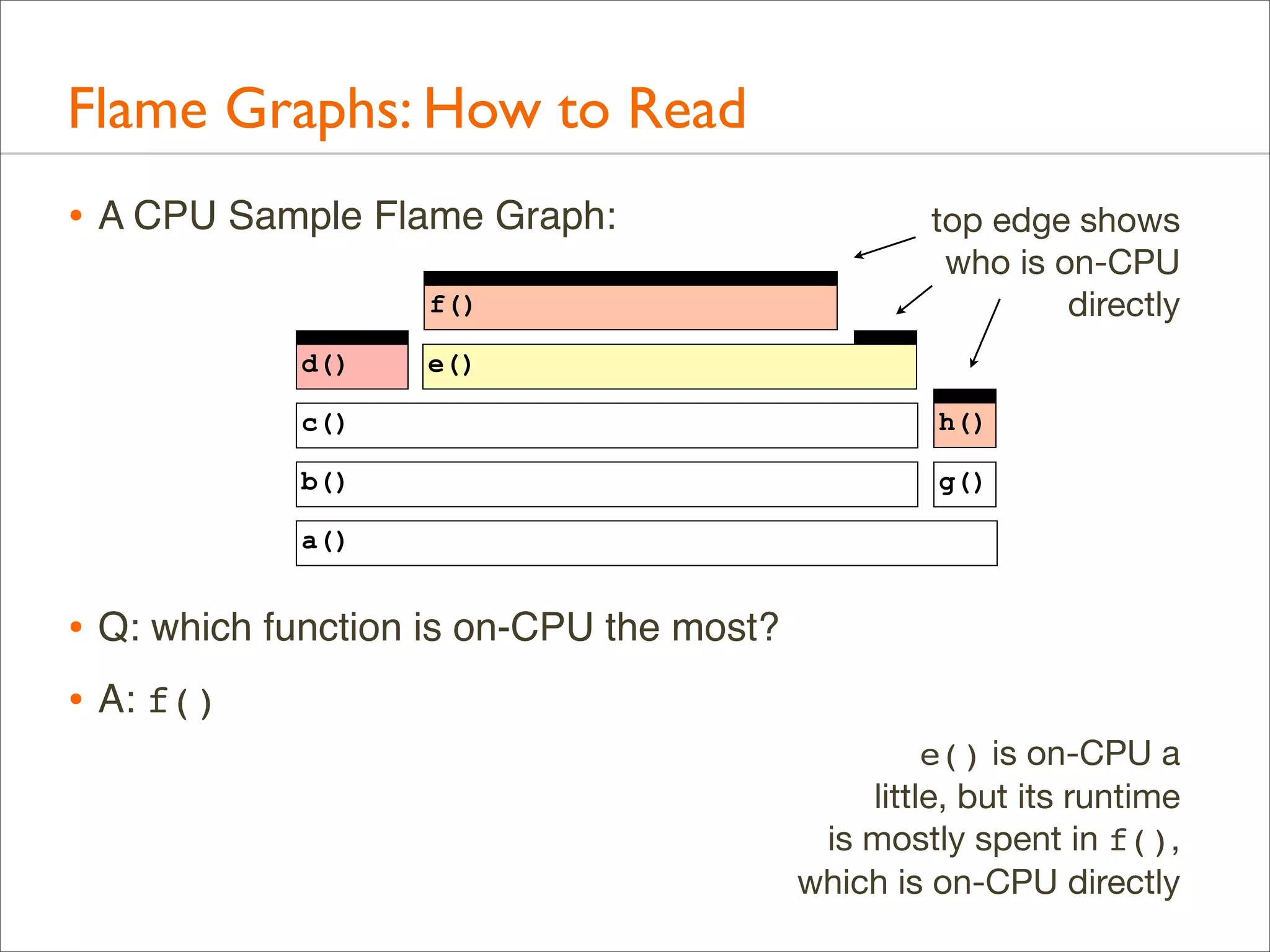 Flame Graphs: How to Read
• A CPU Sample Flame Graph:
f()
d()

top edge shows
who is on-CPU
directly

e()

c()

h()

b()

g()

a()

• Q: which function is on-CPU the most?
• A: f()
e() is on-CPU a
little, but its runtime
is mostly spent in f(),
which is on-CPU directly

 