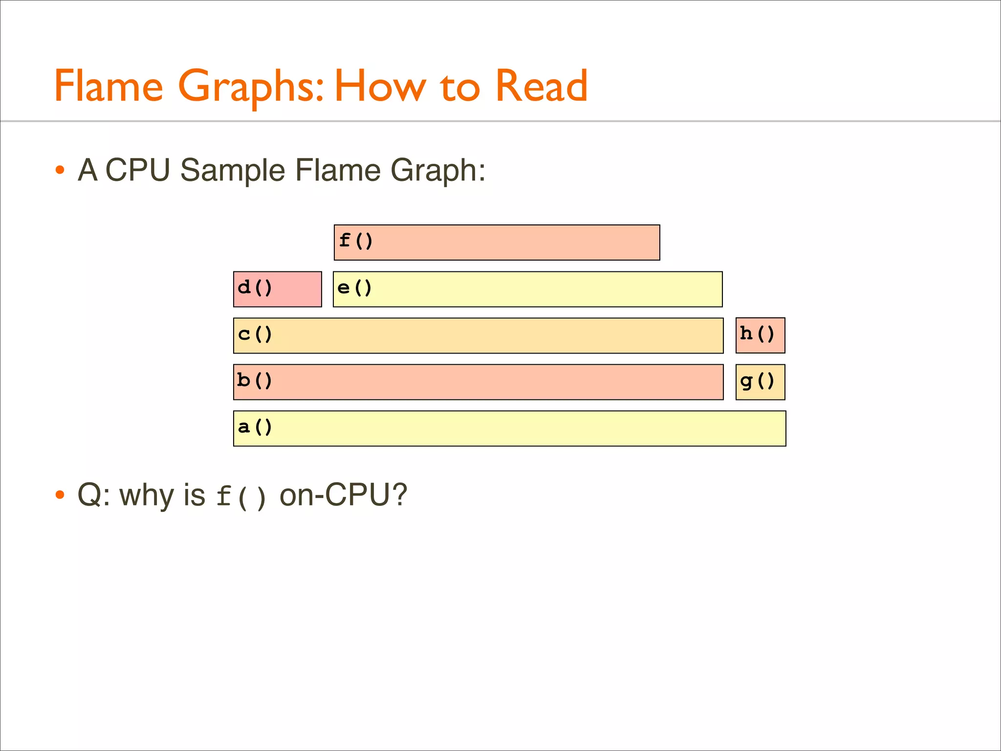 Flame Graphs: How to Read
• A CPU Sample Flame Graph:
f()
d()

e()

c()

h()

b()

g()

a()

• Q: why is f() on-CPU?

 