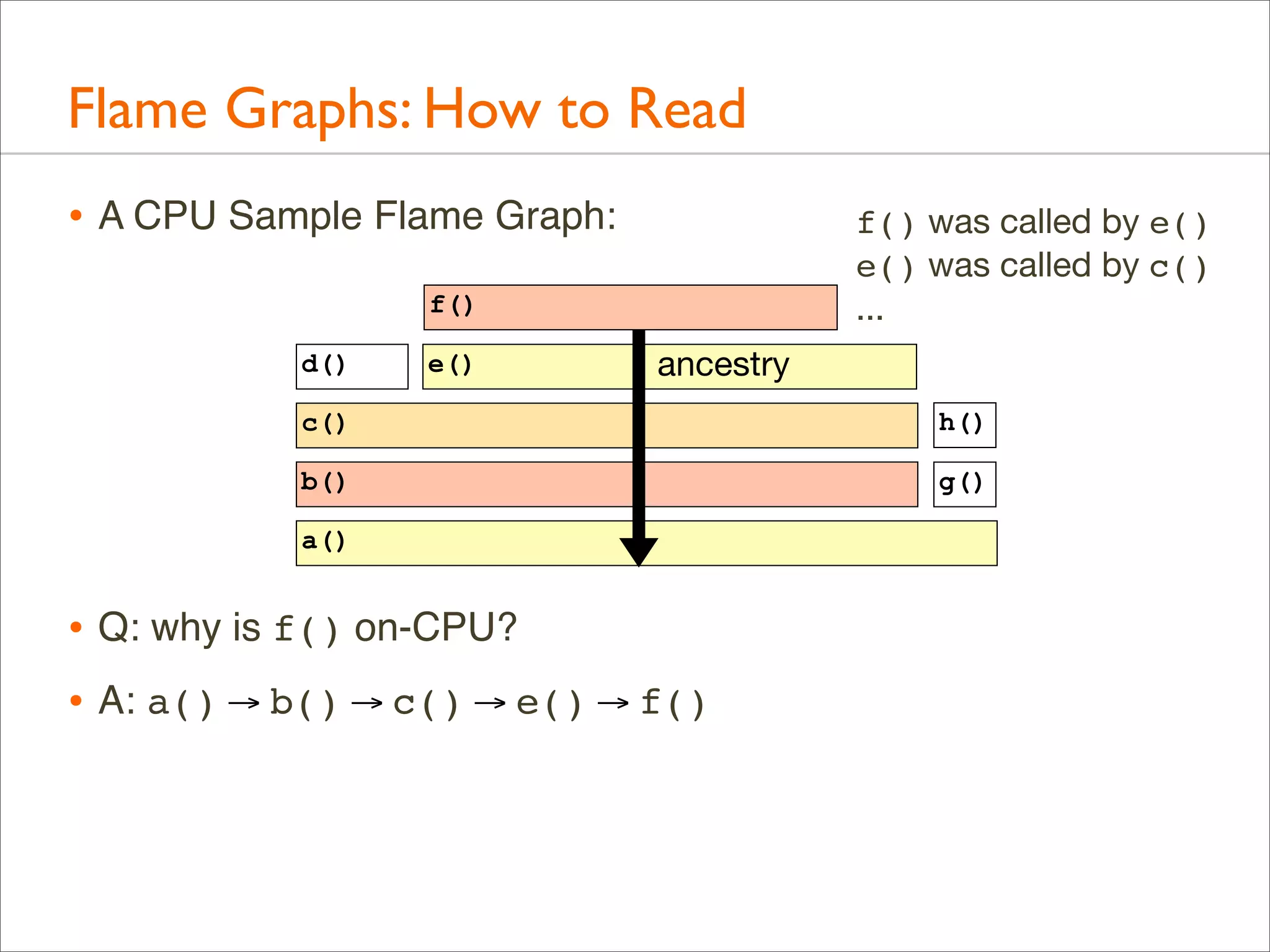 Flame Graphs: How to Read
• A CPU Sample Flame Graph:

f() was called by e()
e() was called by c()
...

f()
d()

e()

ancestry

c()

h()

b()

g()

a()

• Q: why is f() on-CPU?
• A: a() → b() → c() → e() → f()

 