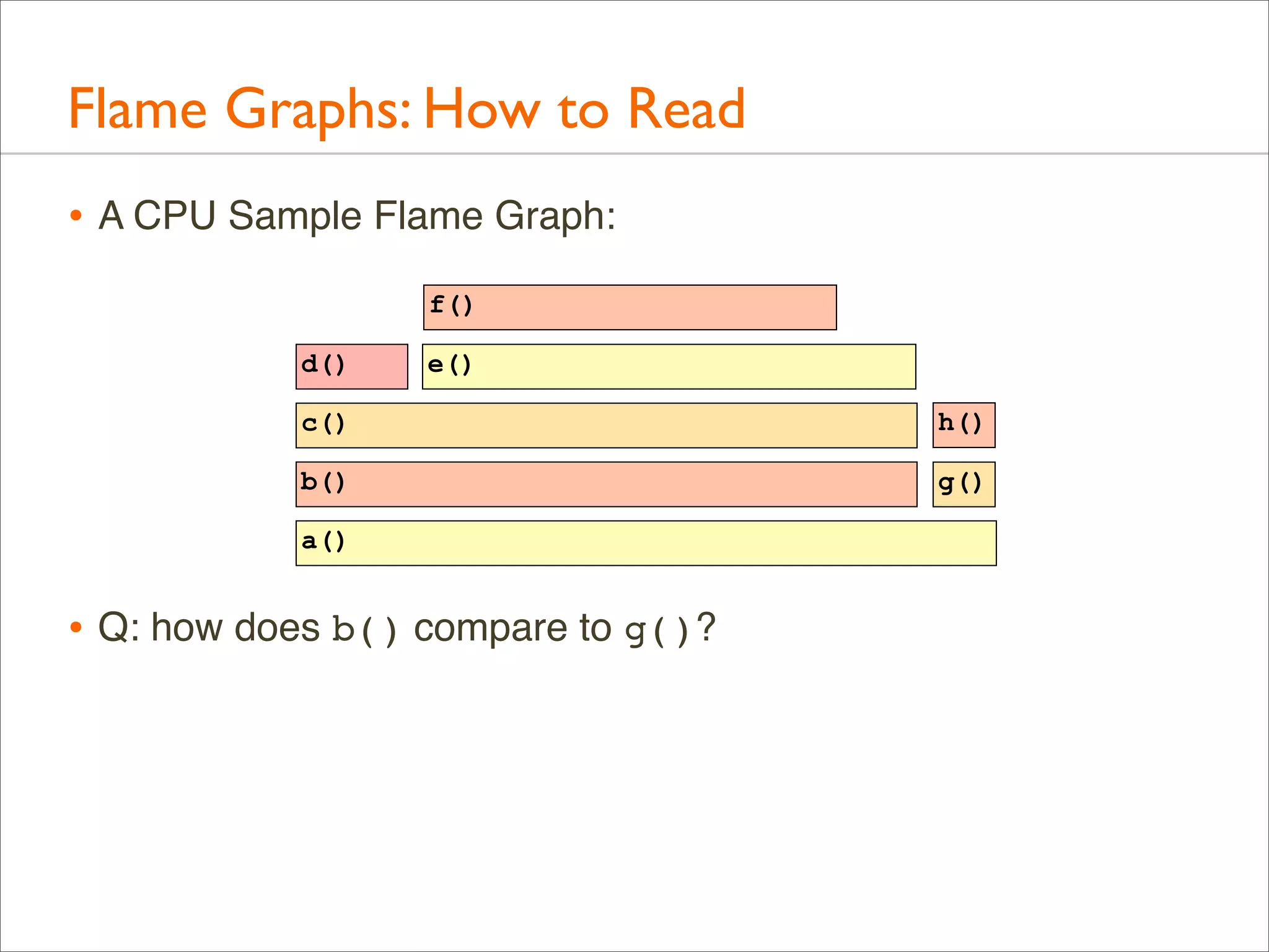 Flame Graphs: How to Read
• A CPU Sample Flame Graph:
f()
d()

e()

c()

h()

b()

g()

a()

• Q: how does b() compare to g()?

 