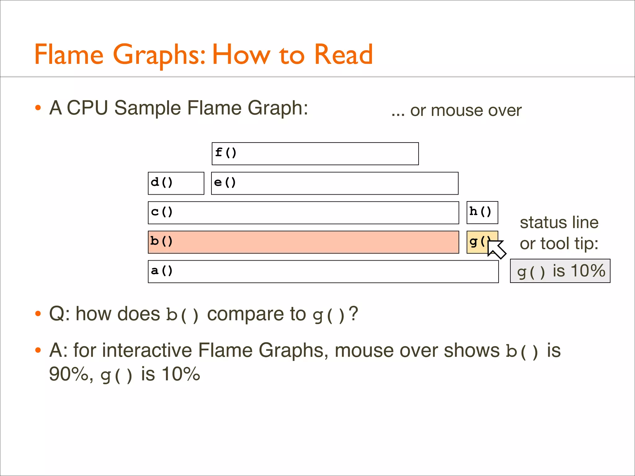 Flame Graphs: How to Read
• A CPU Sample Flame Graph:

... or mouse over

f()
d()

e()

c()

h()

b()

g()

a()

status line
or tool tip:
g() is 10%

• Q: how does b() compare to g()?
• A: for interactive Flame Graphs, mouse over shows b() is
90%, g() is 10%

 