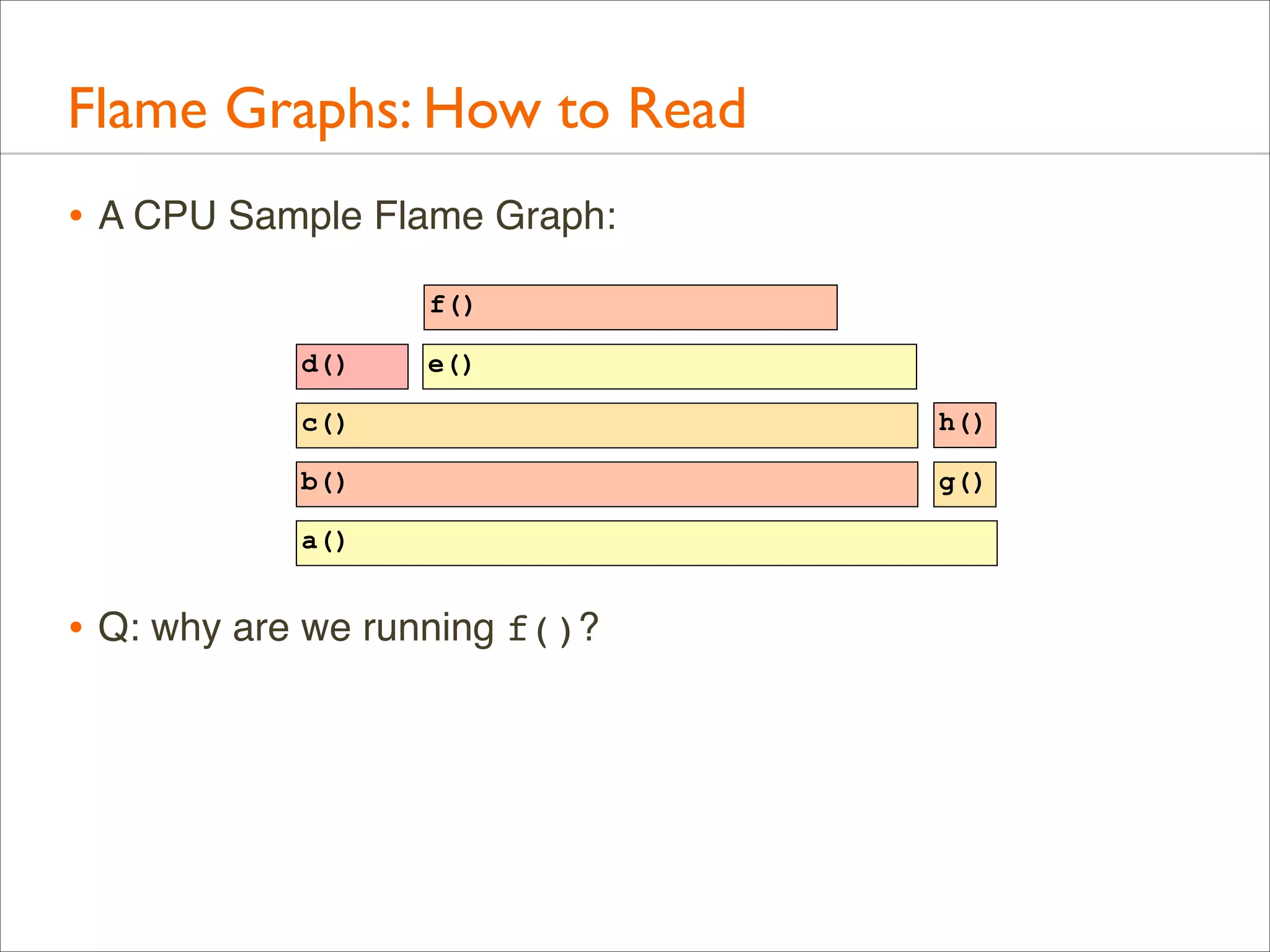 Flame Graphs: How to Read
• A CPU Sample Flame Graph:
f()
d()

e()

c()

h()

b()

g()

a()

• Q: why are we running f()?

 