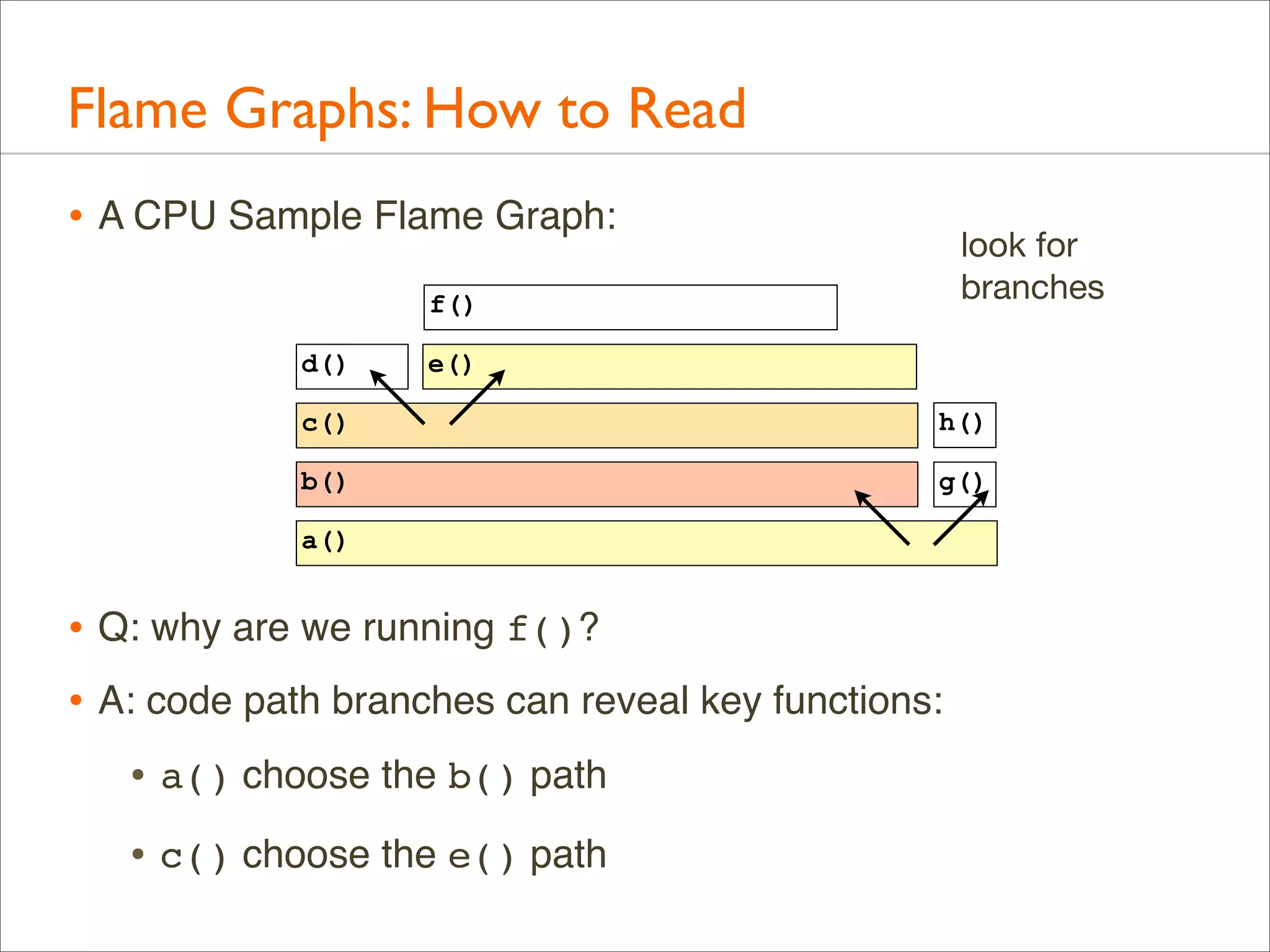 Flame Graphs: How to Read
• A CPU Sample Flame Graph:

look for
branches

f()
d()

e()

c()

h()

b()

g()

a()

• Q: why are we running f()?
• A: code path branches can reveal key functions:
• a() choose the b() path
• c() choose the e() path

 