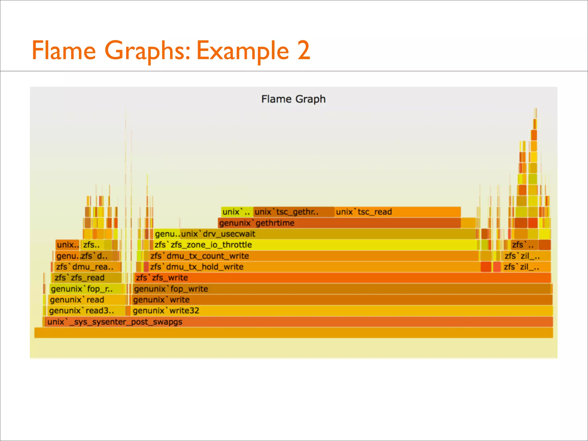 Flame Graphs: Example 2

 