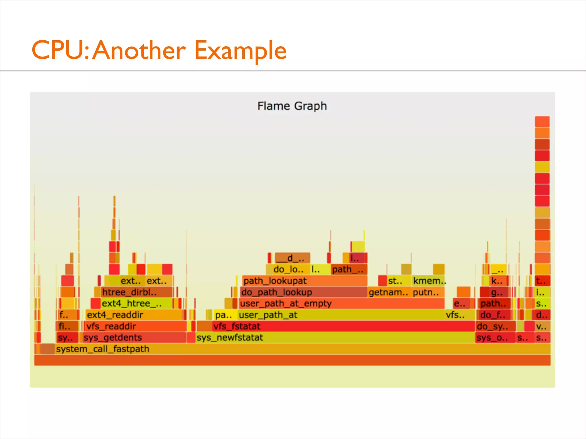 CPU: Another Example

 