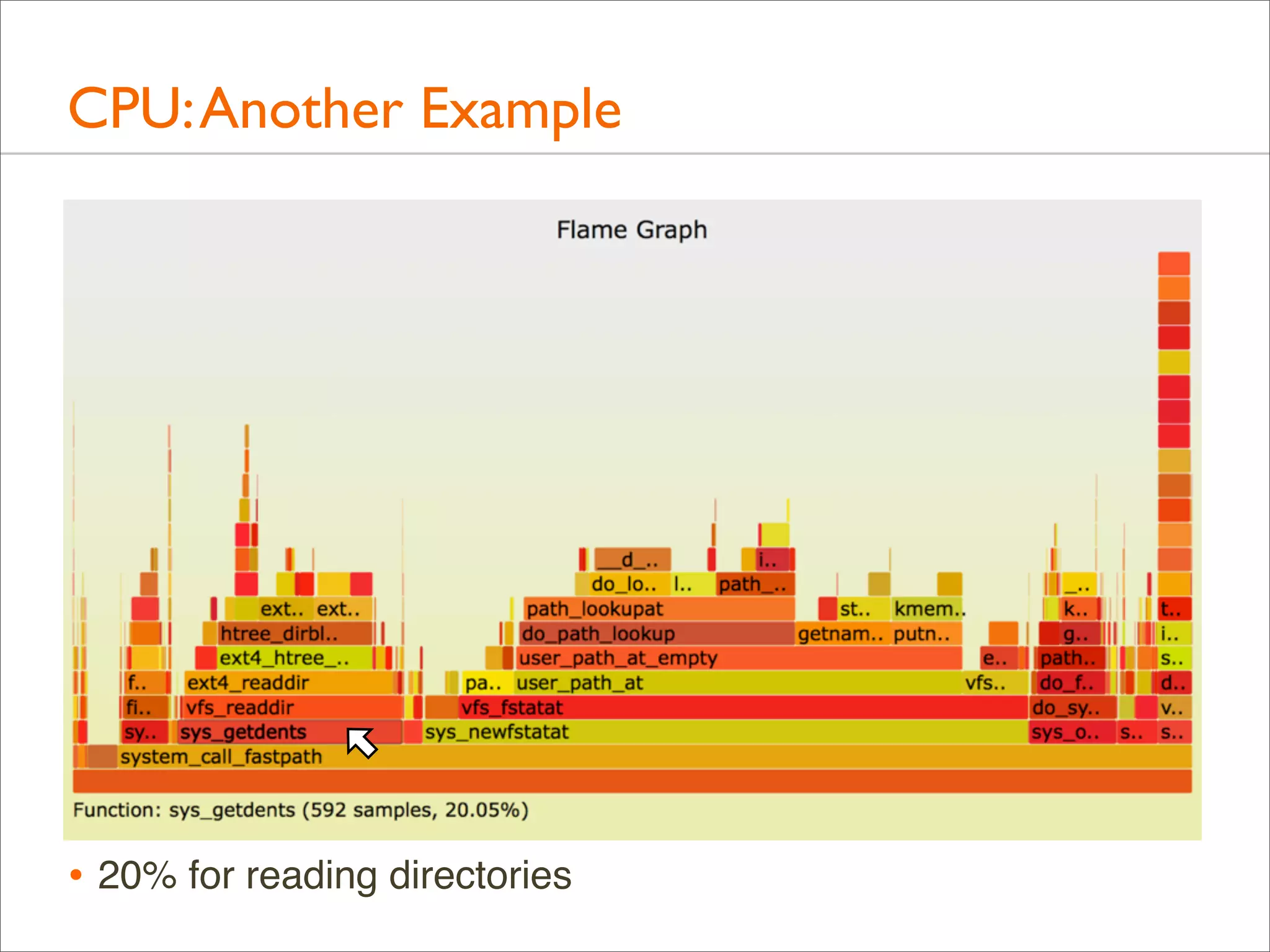 CPU: Another Example

• 20% for reading directories

 