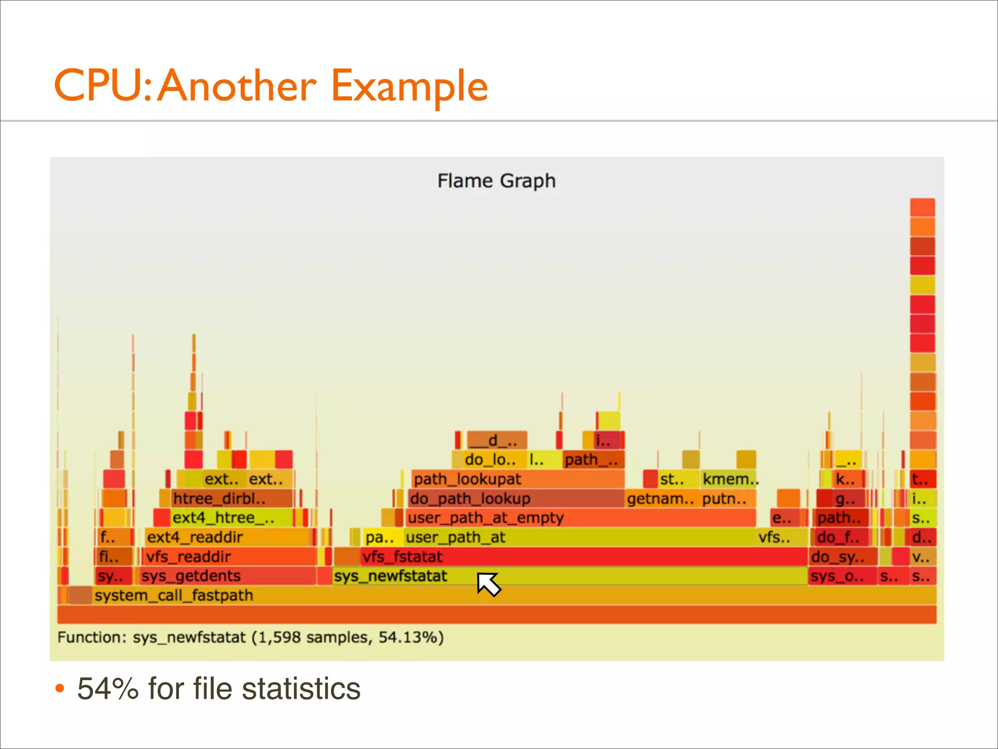 CPU: Another Example

• 54% for ﬁle statistics

 