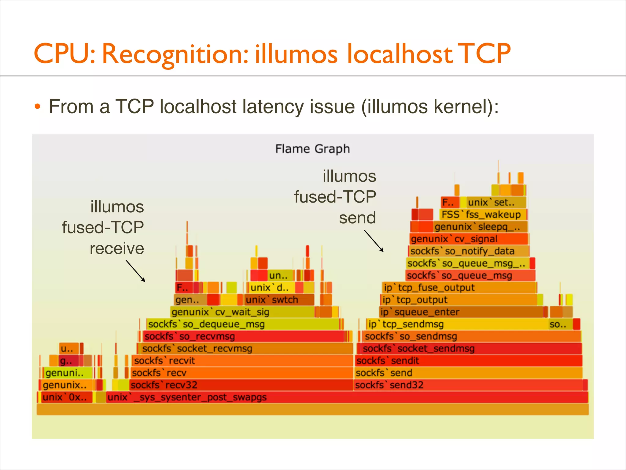 CPU: Recognition: illumos localhost TCP
• From a TCP localhost latency issue (illumos kernel):

illumos
fused-TCP
receive

illumos
fused-TCP
send

 