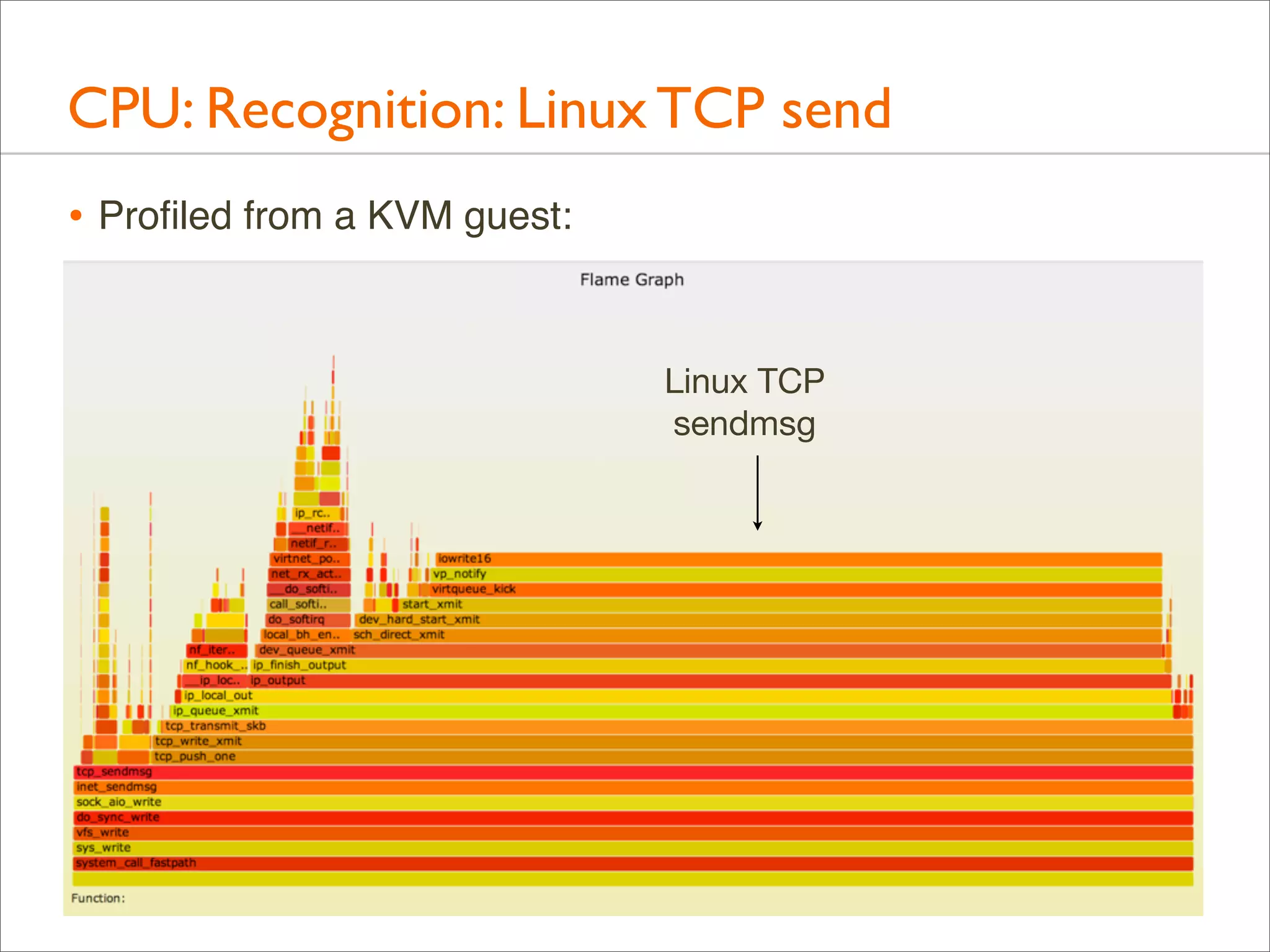CPU: Recognition: Linux TCP send
• Proﬁled from a KVM guest:
Linux TCP
sendmsg

 