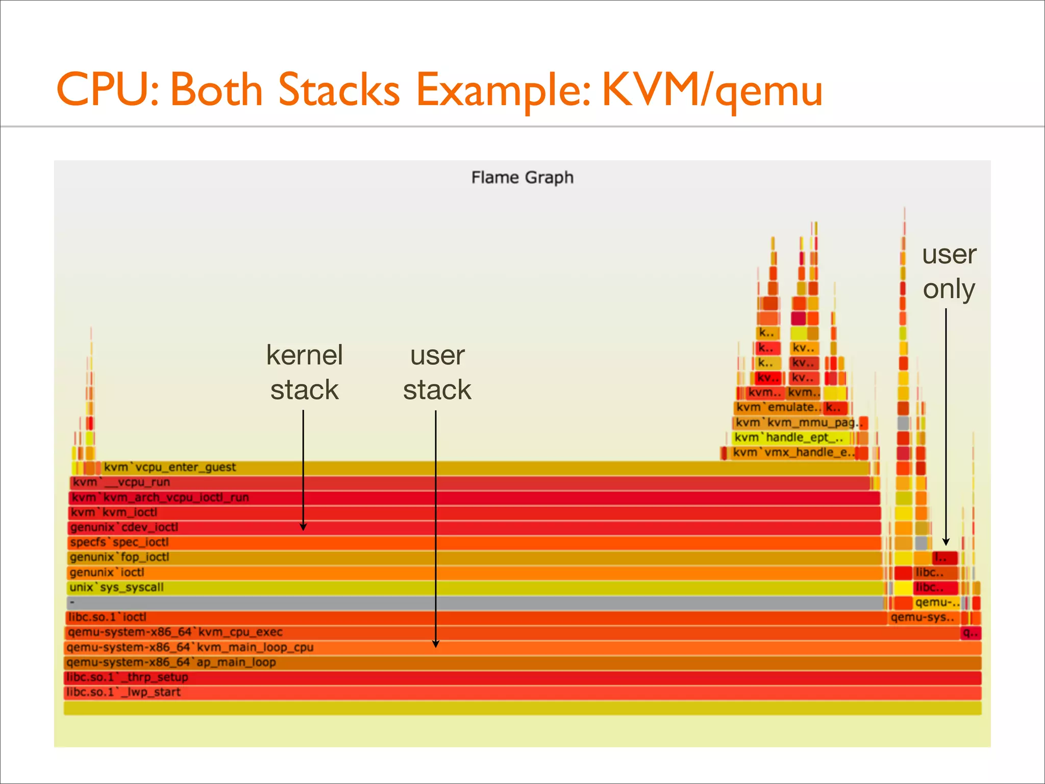 CPU: Both Stacks Example: KVM/qemu
user
only
kernel
stack

user
stack

 