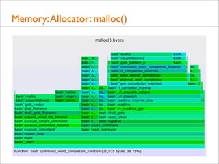 Memory: Allocator: malloc()

 