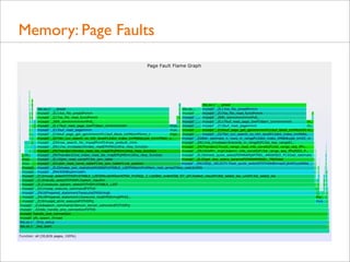 Memory: Page Faults

 