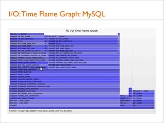 I/O: Time Flame Graph: MySQL

 