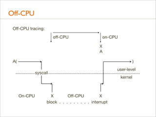 Off-CPU
Oﬀ-CPU tracing:
oﬀ-CPU

on-CPU
X
A

A(

)
syscall

On-CPU

X
Oﬀ-CPU
X
block . . . . . . . . . interrupt

user-level
kernel

 