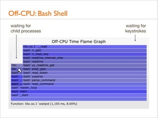 Off-CPU: Bash Shell
waiting for
child processes

waiting for
keystrokes

 