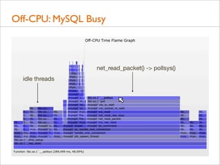 Off-CPU: MySQL Busy

net_read_packet() -> pollsys()
idle threads

 