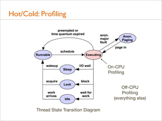 Hot/Cold: Proﬁling

On-CPU
Proﬁling
Oﬀ-CPU
Proﬁling
(everything else)
Thread State Transition Diagram

 
