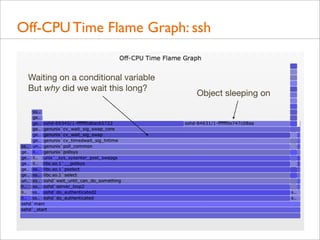 Off-CPU Time Flame Graph: ssh
Waiting on a conditional variable
But why did we wait this long?

Object sleeping on

 