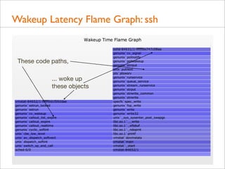 Wakeup Latency Flame Graph: ssh

These code paths,
... woke up
these objects

 