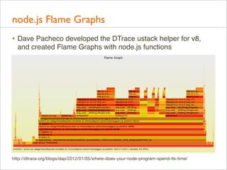 node.js Flame Graphs
• Dave Pacheco developed the DTrace ustack helper for v8,
and created Flame Graphs with node.js functions

http://dtrace.org/blogs/dap/2012/01/05/where-does-your-node-program-spend-its-time/

 
