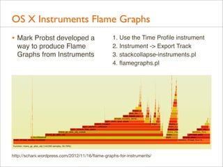OS X Instruments Flame Graphs
• Mark Probst developed a
way to produce Flame
Graphs from Instruments

1. Use the Time Proﬁle instrument
2. Instrument -> Export Track
3. stackcollapse-instruments.pl
4. ﬂamegraphs.pl

http://schani.wordpress.com/2012/11/16/ﬂame-graphs-for-instruments/

 