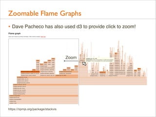 Zoomable Flame Graphs
• Dave Pacheco has also used d3 to provide click to zoom!

Zoom

https://npmjs.org/package/stackvis

 