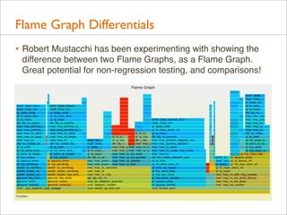 Flame Graph Differentials
• Robert Mustacchi has been experimenting with showing the
difference between two Flame Graphs, as a Flame Graph.
Great potential for non-regression testing, and comparisons!

 