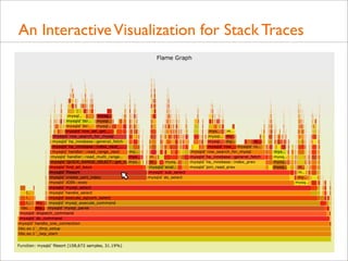 An Interactive Visualization for Stack Traces

 