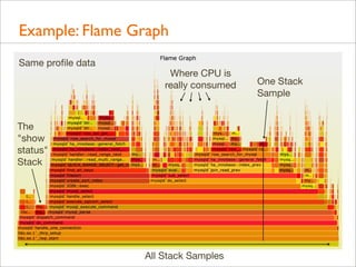 Example: Flame Graph
Same proﬁle data

Where CPU is
really consumed

The
"show
status"
Stack

All Stack Samples

One Stack
Sample

 