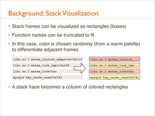 Background: Stack Visualization
• Stack frames can be visualized as rectangles (boxes)
• Function names can be truncated to ﬁt
• In this case, color is chosen randomly (from a warm palette)
to differentiate adjacent frames
libc.so.1`mutex_trylock_adaptive+0x112

libc.so.1`mutex_trylock_...

libc.so.1`mutex_lock_impl+0x165

libc.so.1`mutex_lock_imp...

libc.so.1`mutex_lock+0xc

libc.so.1`mutex_lock+0xc

mysqld`key_cache_read+0x741

mysqld`key_cache_read+0x741

• A stack trace becomes a column of colored rectangles

 