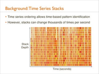 Background: Time Series Stacks
• Time series ordering allows time-based pattern identiﬁcation
• However, stacks can change thousands of times per second

Stack
Depth

Time (seconds)

 