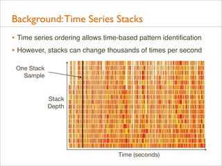 Background: Time Series Stacks
• Time series ordering allows time-based pattern identiﬁcation
• However, stacks can change thousands of times per second
One Stack
Sample

Stack
Depth

Time (seconds)

 