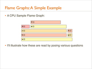 Flame Graphs: A Simple Example
• A CPU Sample Flame Graph:
f()
d()

e()

c()

h()

b()

g()

a()

• I’ll illustrate how these are read by posing various questions

 