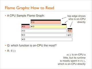 Flame Graphs: How to Read
• A CPU Sample Flame Graph:
f()
d()

top edge shows
who is on-CPU
directly

e()

c()

h()

b()

g()

a()

• Q: which function is on-CPU the most?
• A: f()
e() is on-CPU a
little, but its runtime
is mostly spent in f(),
which is on-CPU directly

 